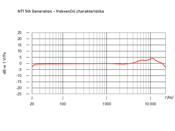 NT1 5th Generation Black